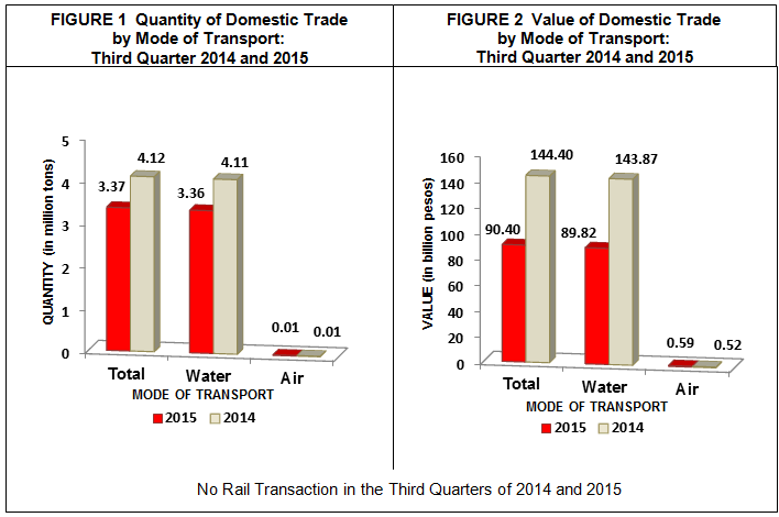 Fig_1&2_PSA_DomesticTrade