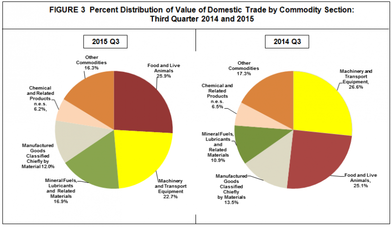 Fig_3_38_PSA_DomesticTrade