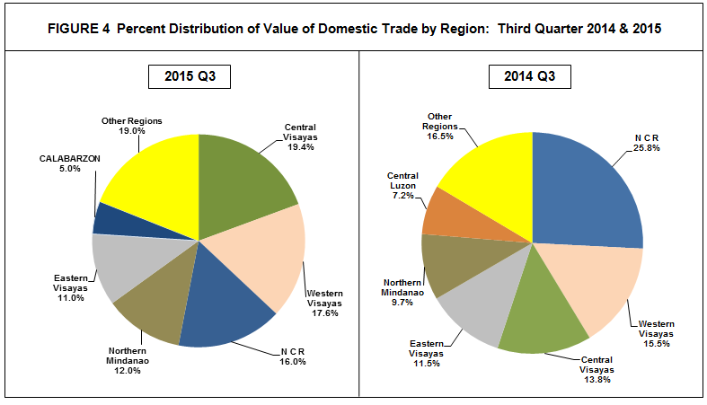Fig_4_41_PSA_DomesticTrade