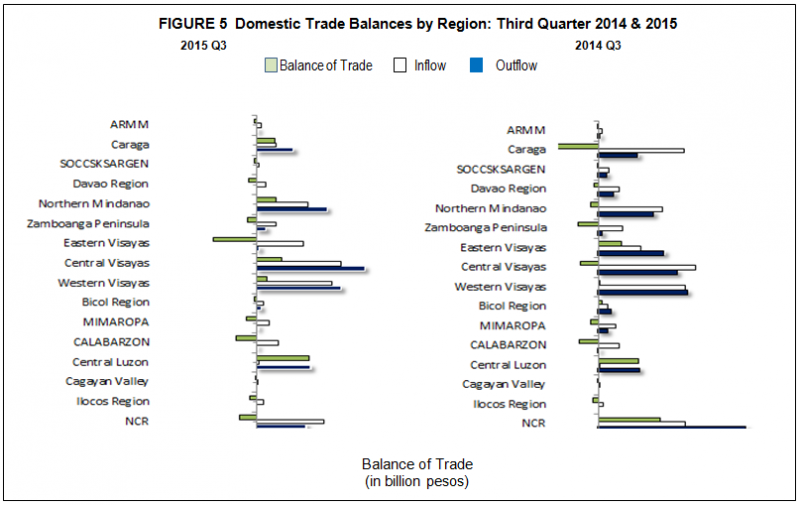 Fig_5_40_PSA_DomesticTrade
